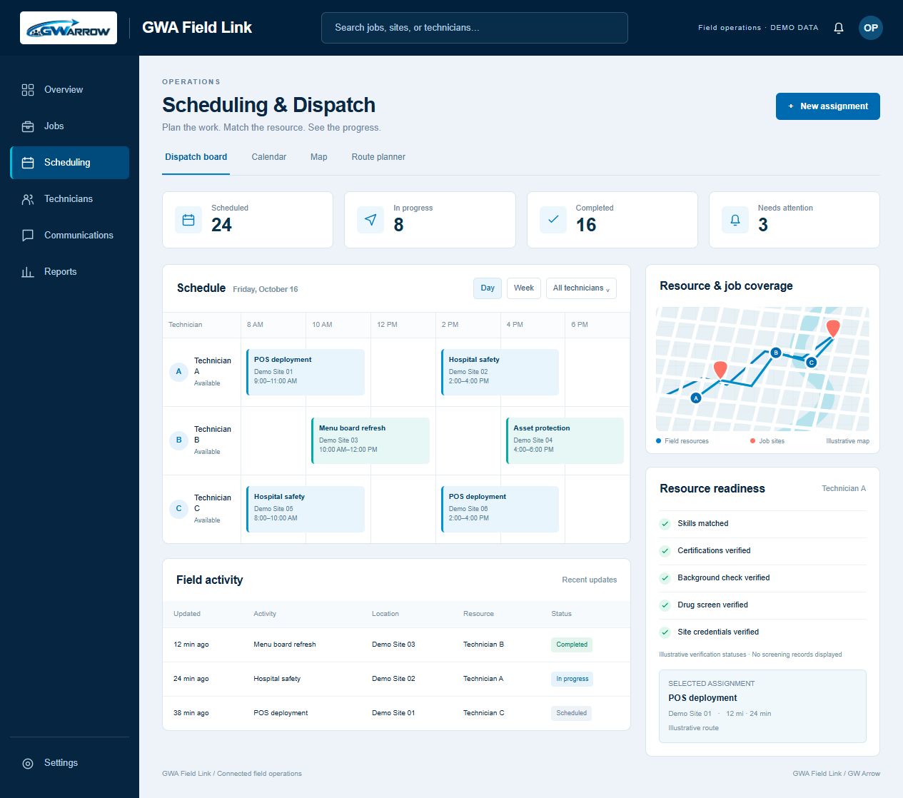 GWA Field Link dispatch and scheduling view with demonstration data