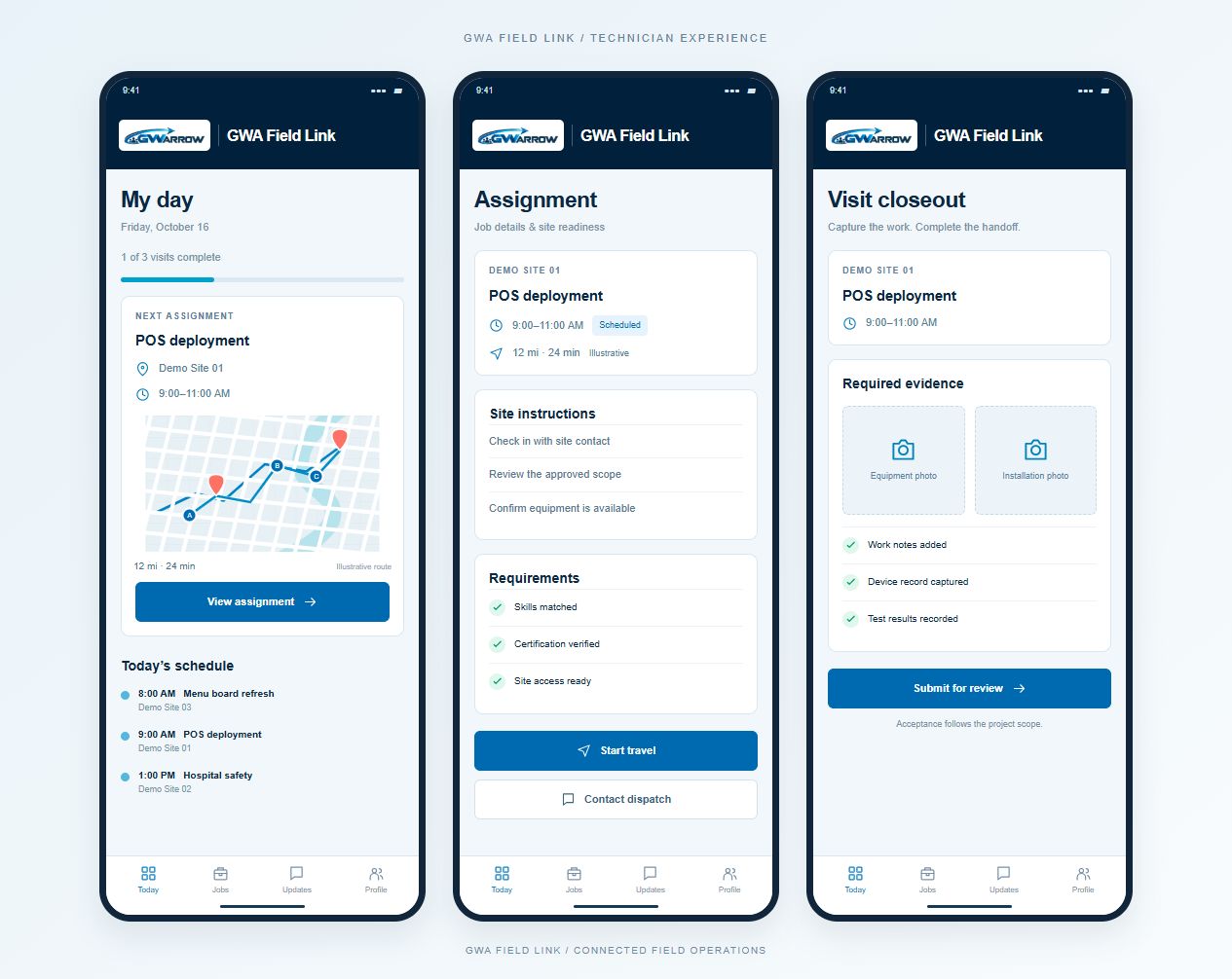 GWA Field Link technician workflow showing assignments and visit closeout with demonstration data